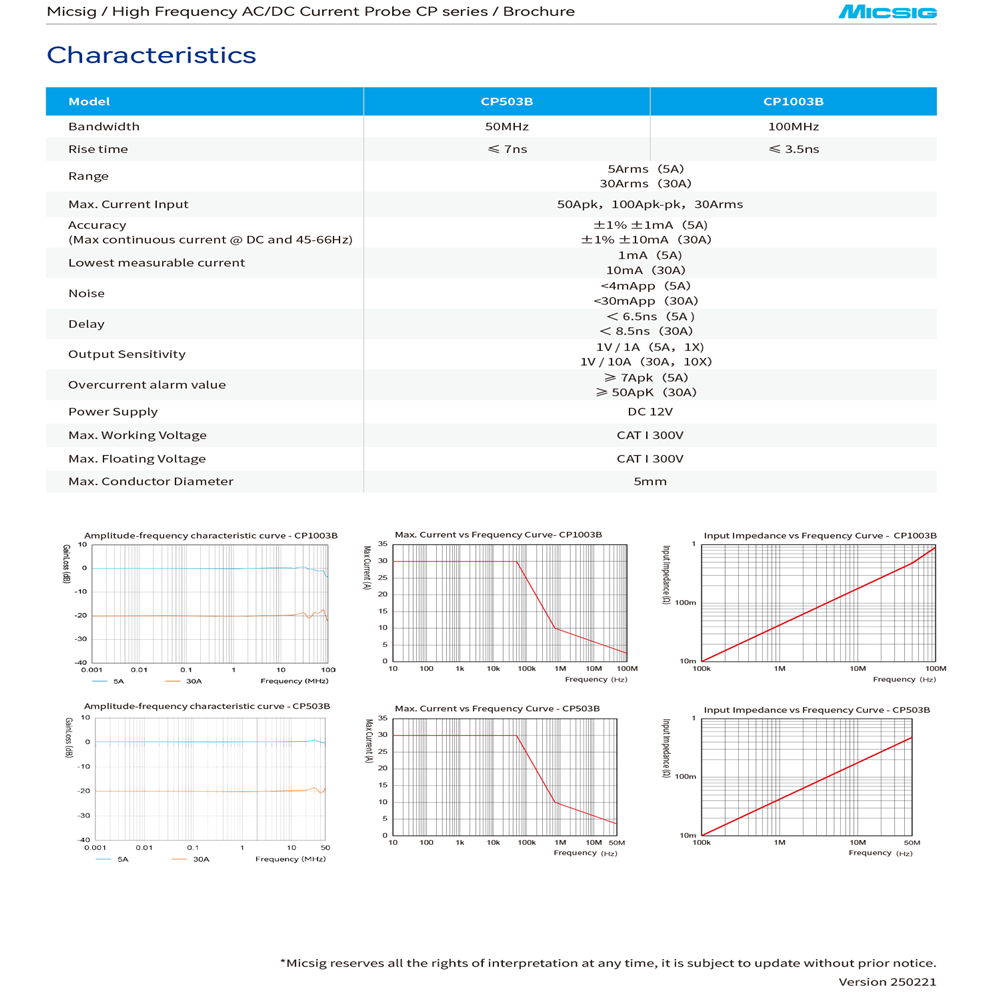 ไมค์ซิก CP1003B CP503B โพรบวัด - Current Probe Ac Dc 50Mhz Oscilloscope บทวิจารณ์และราคา