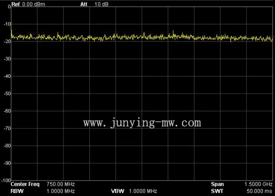 แหล่งกำเนิดสัญญาณรบกวน RF ระดั - Spectrum Analyzer Tracking Generator 1.5Ghz บทวิจารณ์และราคา
