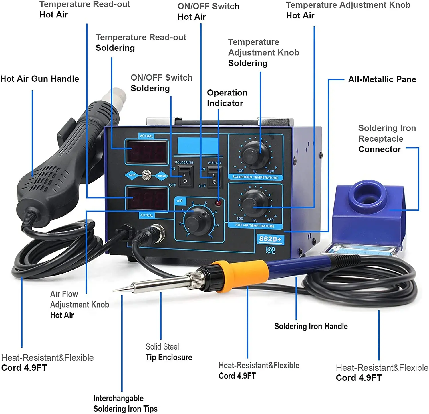สถานีบัดกรี 862D+ 2 in 1 สถานี - Smd Rework Station Hot Air Soldering 2 In 1 บทวิจารณ์และราคา